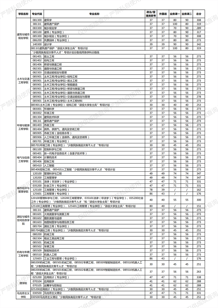 北京建筑大学:2024年考研复试分数线! - 北京建筑大学研究生招生 - 考研辅导站
