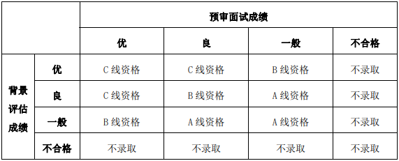 复旦大学2025年工程管理专业硕士研究生招生信息！