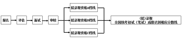 复旦大学2025年工程管理专业硕士研究生招生信息！