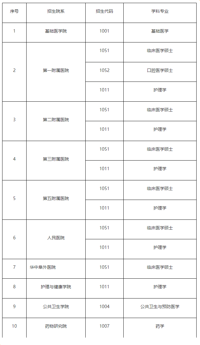 郑州大学同等学力申硕在职研究生2024年招生简章