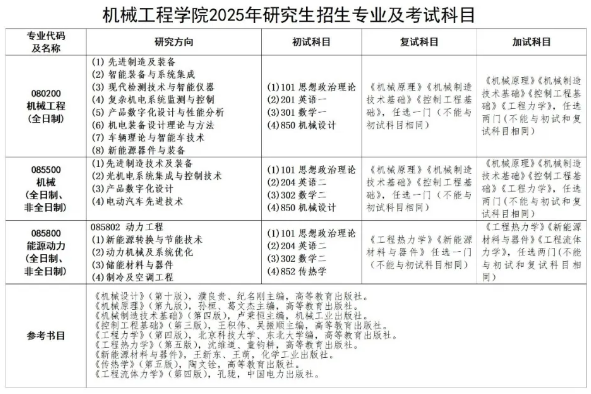 2025年福建师范大学全日制硕士研究生考试招生专业目录!