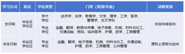 2025年电子科技大学硕士研究生招生简章
