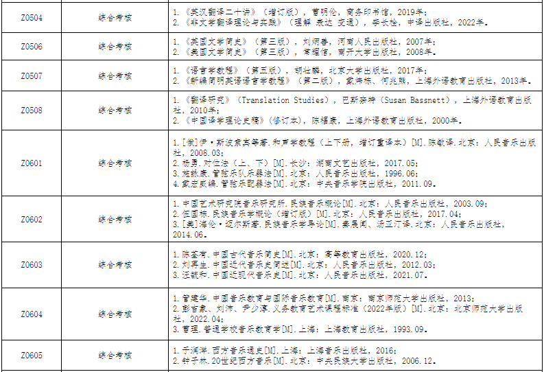 2025年安徽师范大学硕士研究生招生考试参考书目 - 安徽师范大学研究生招生 - 考研辅导站