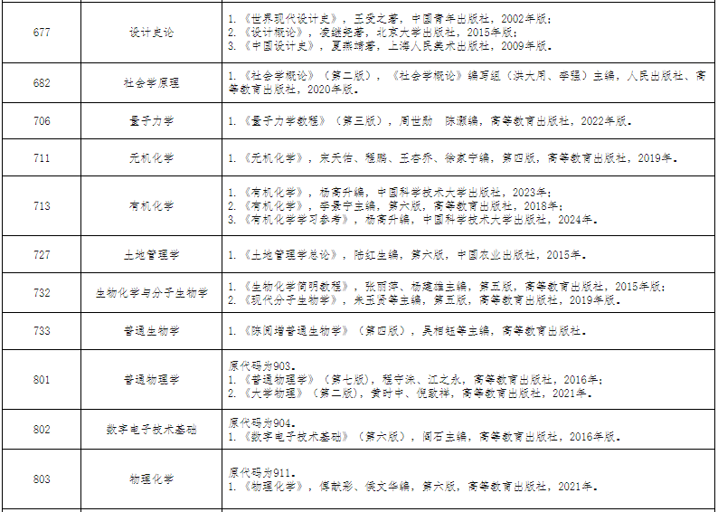 2025年安徽师范大学硕士研究生招生考试参考书目 - 安徽师范大学研究生招生 - 考研辅导站