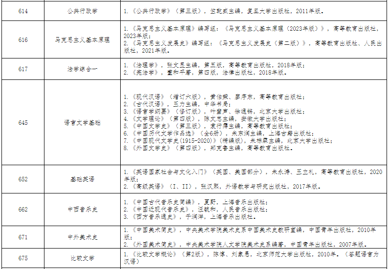 2025年安徽师范大学硕士研究生招生考试参考书目 - 安徽师范大学研究生招生 - 考研辅导站