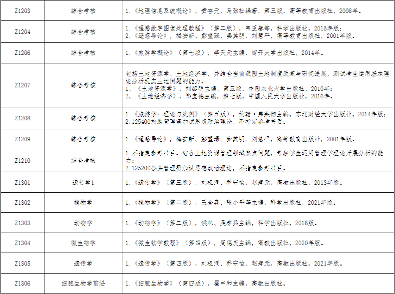 2025年安徽师范大学硕士研究生招生考试参考书目 - 安徽师范大学研究生招生 - 考研辅导站