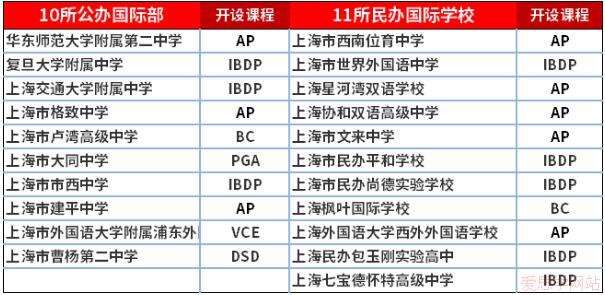 上海21所国际高中一览表