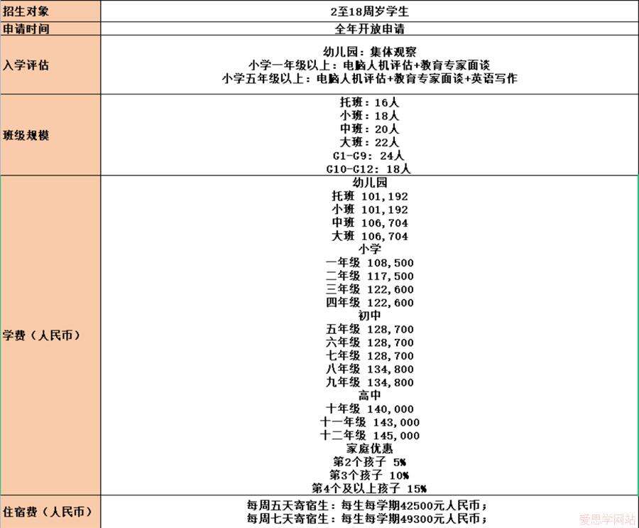 哈罗海口外籍人员子女学校
