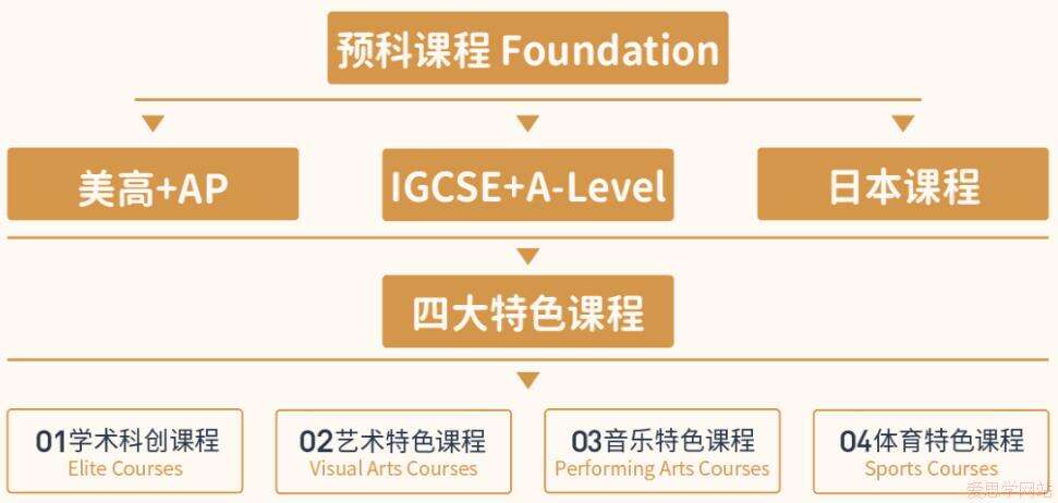 上海诺美高级中学