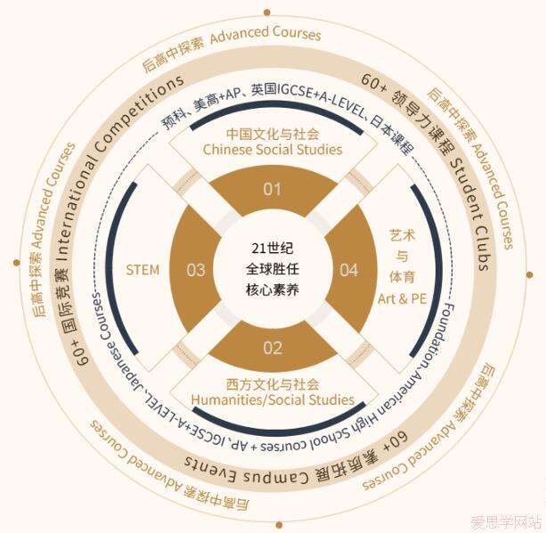 上海诺美高级中学