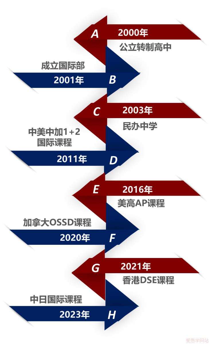 上海市民办新虹桥中学国际部