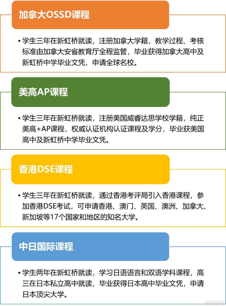上海市民办新虹桥中学国际部