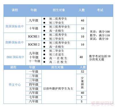 上海金苹果学校国际部