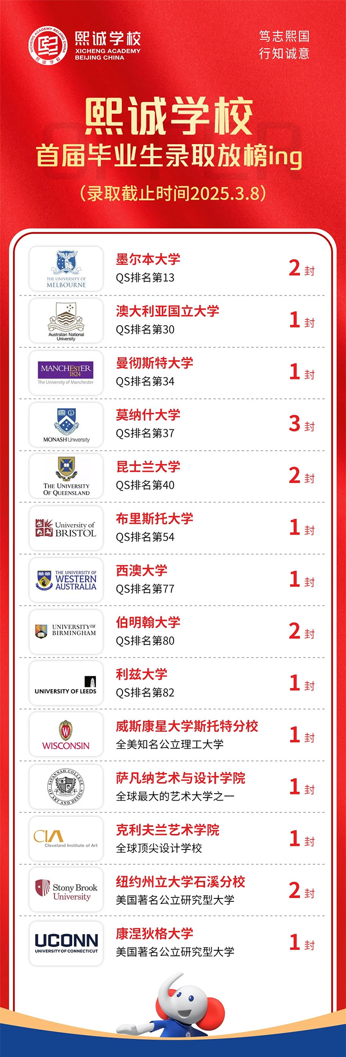 熙诚学校2025年首届毕业生成果展示——录取榜单陆续揭晓！