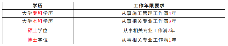 具备什么学历才能参加一级建造师考试？