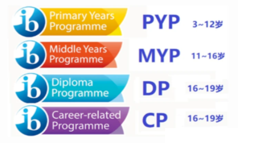 IB课程难哭无数人?一篇说透适配人群+体系核心
