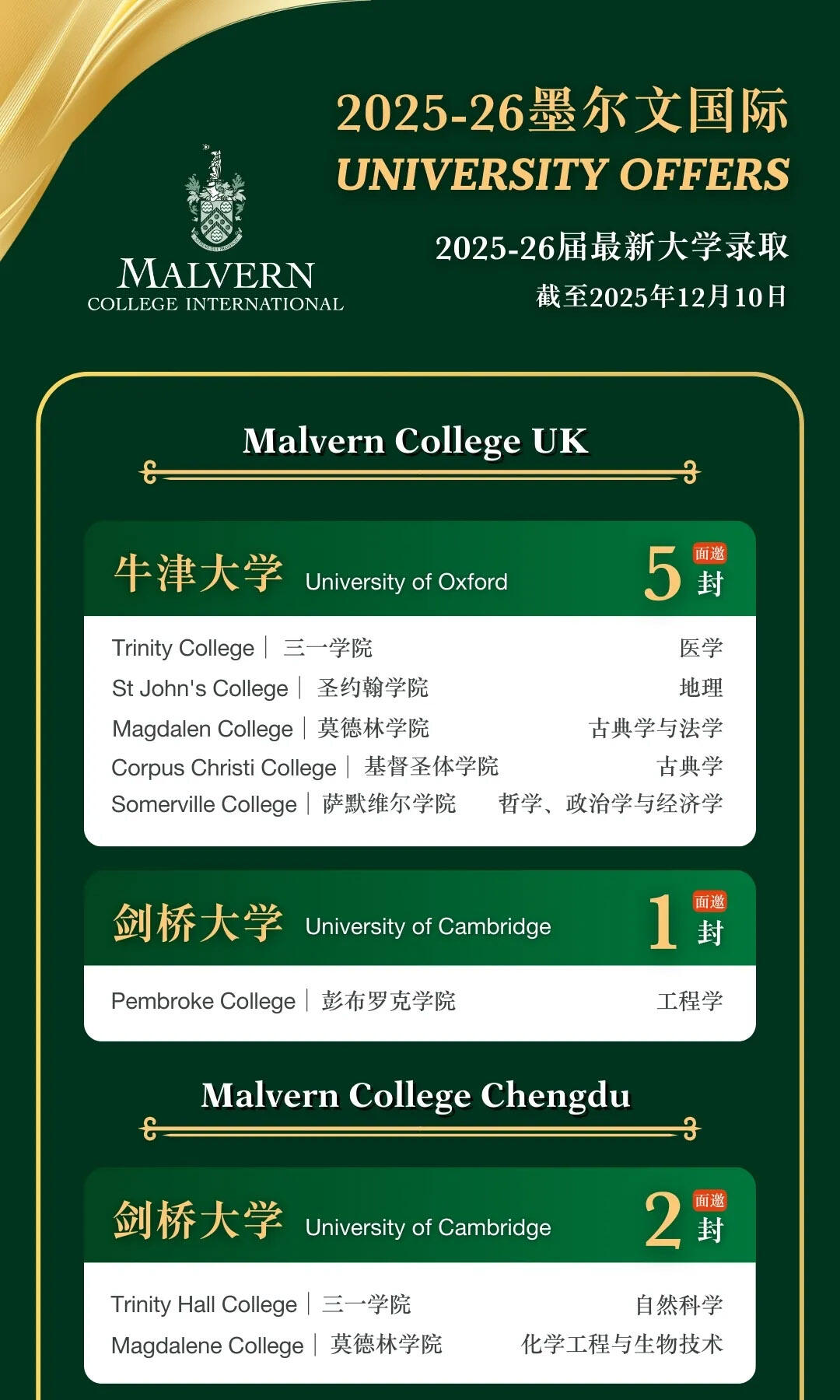 墨尔文捷报更新｜全球校区牛剑面邀集结，实力出圈