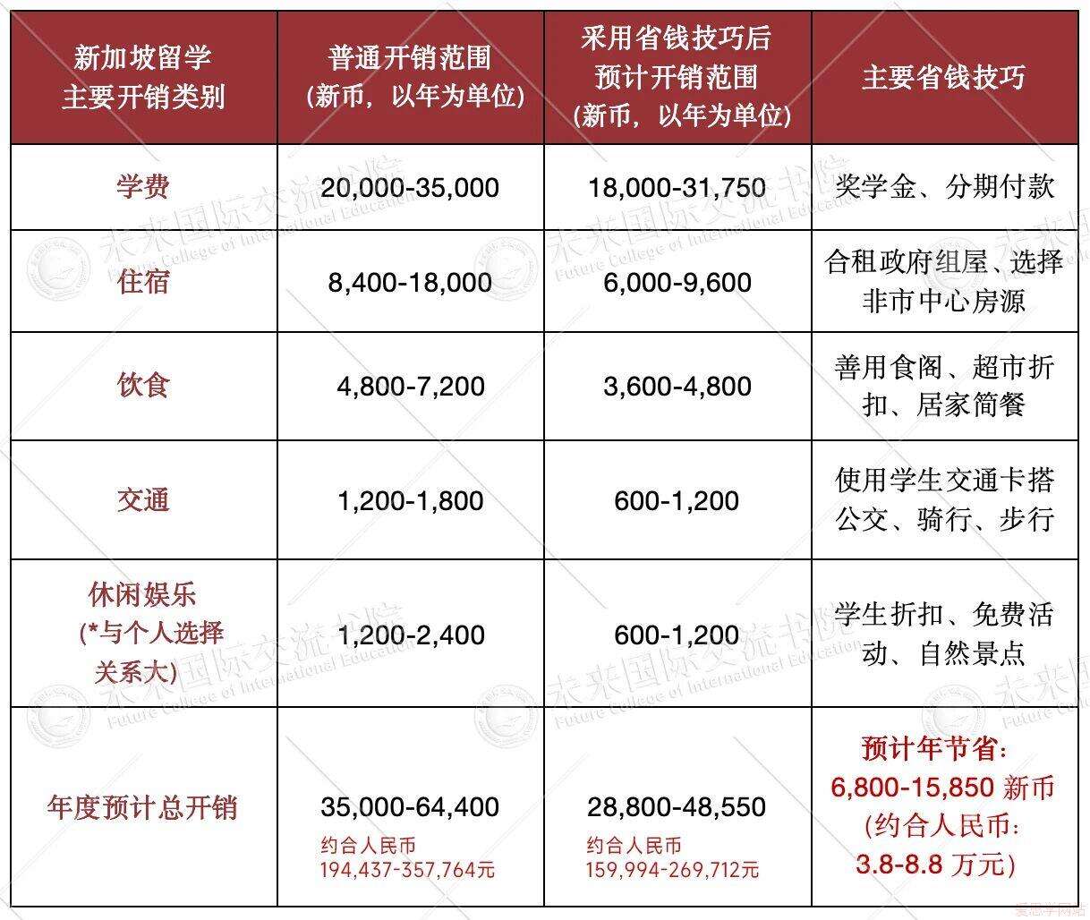 1200新币 (97) 사진
