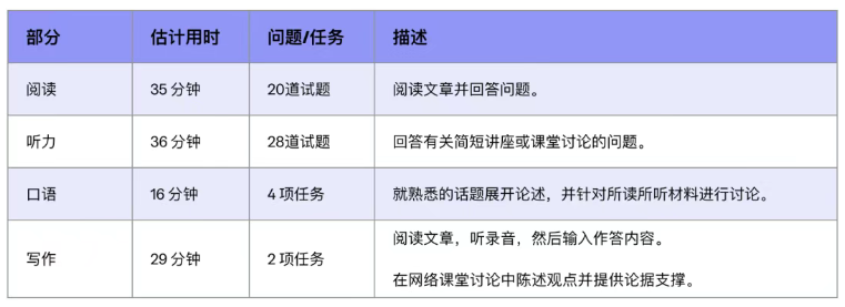 2026新托福改革深度解读：新题型、评分机制，一文收藏够用