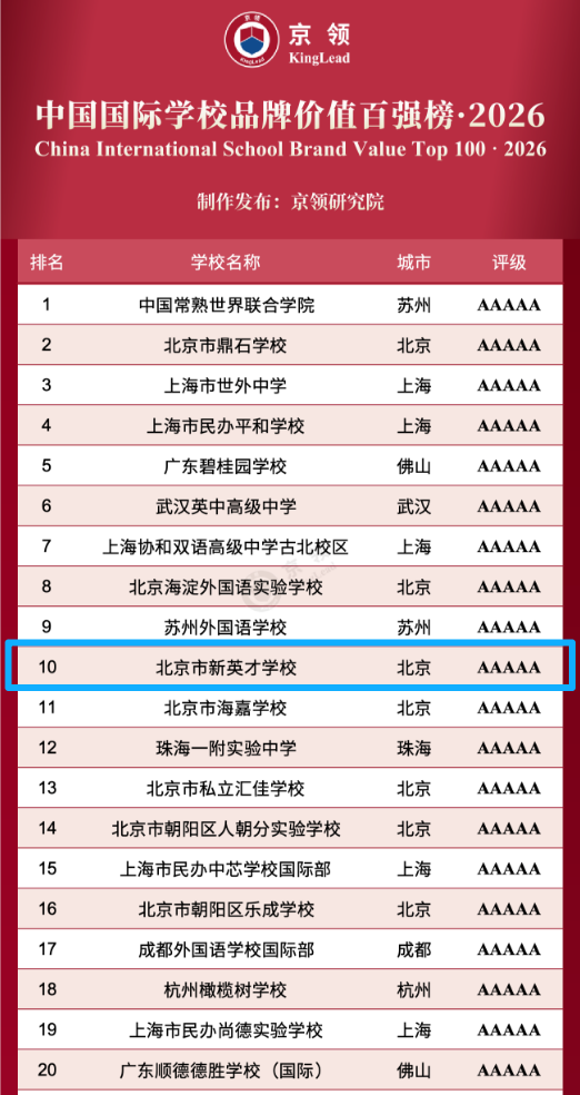 荣耀时刻｜新英才学校入选中国百强榜，稳居全国前十