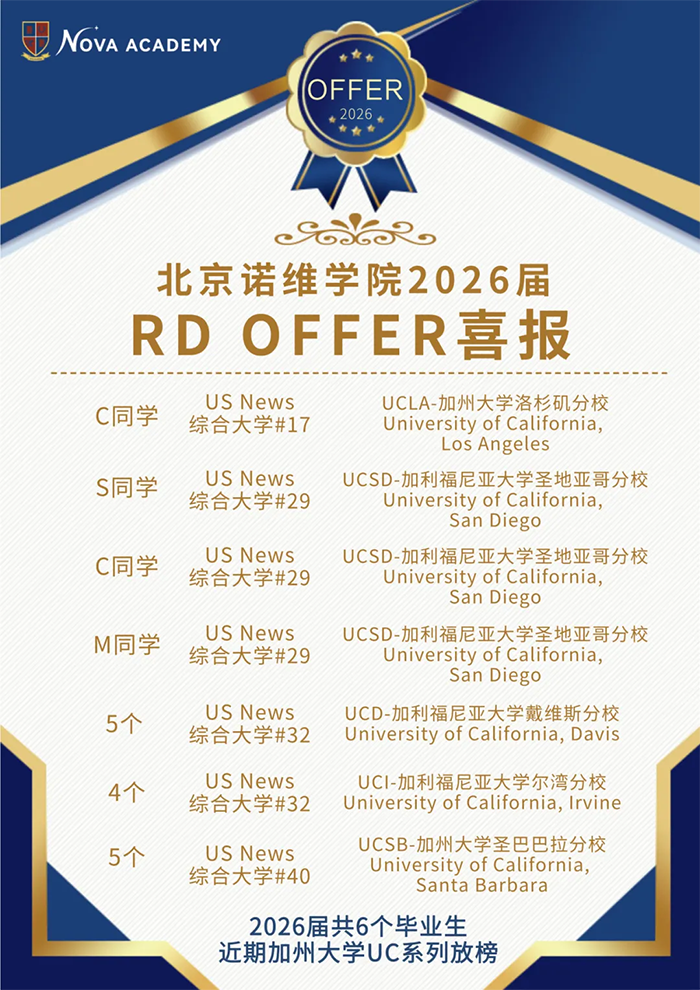 名校offer云集！北京诺维学院2026届毕业生录取喜报