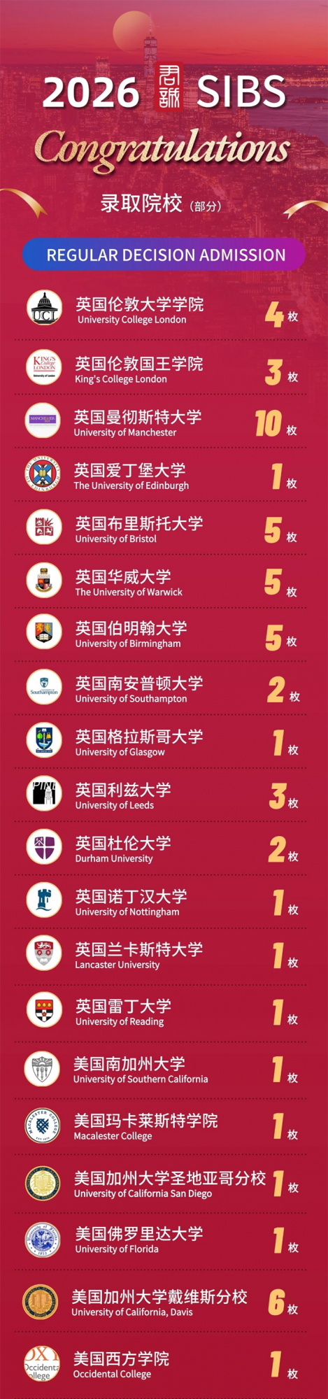 实力见证｜北京君诚2026届62名毕业生，500+Offer、1600万奖学金重磅揭晓