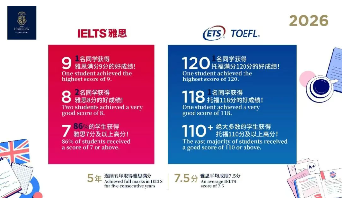 连续五年雅思满分，哈罗北京如何练就母语级英语？