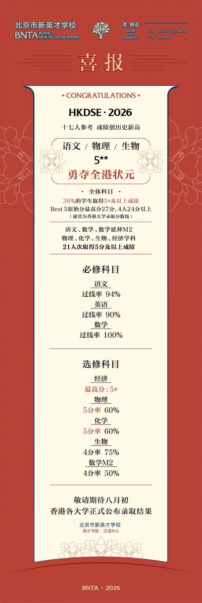 喜报｜北京新英才17人赴考，三科拿下5**全港状元，多项高分数据领跑