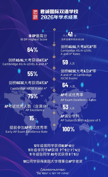 喜报｜锋芒绽放！北京君诚双语学校学子国际大考斩获卓越学术成绩